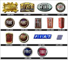 Honda logo meaning and history honda symbol. Design The Curious Histories Of Legendary Car Logos Bestride