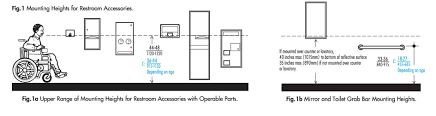 Series, ada bathroom disabled grab bar showing: Restroom Accessibility Self Assessment Walnut Creek East Bay Office