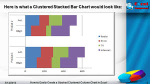 How To Easily Create A Stacked Clustered Column Chart In
