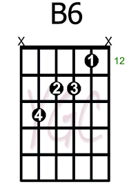 These b 6 guitar chord variations can be interchanged freely. B6 5 Yourguitarchords