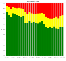 Line On Stacked Bar Graph In Coldfusion Stack Overflow