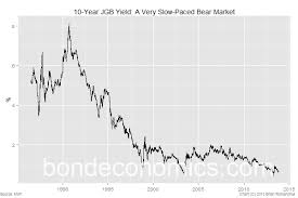 bond economics why will the jgb market collapse