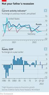 Why the Russian economy keeps beating expectations