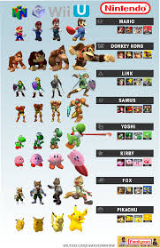 for smash bros i made a comparison chart of the main