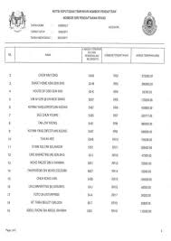 Cara daftar, renew lesen & bayar roadtax online. Jpj Perlis Buka Tender Nombor Plat Rr Bidaan Tertinggi Rr6 Rm459 800 Carigold Forum