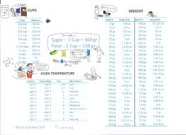 Or how many cups are in a gram? How Much Is A Cup In Grams Volume Vs Weight Cooking Conversion Chart Conversion Chart Chart