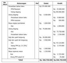 Persediaan bahan baku dalam proses. Menghitung Pembebanan Biaya Bisnis Indatu