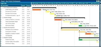 28 Marketing Timeline Template Yearly Marketing Plan Template In 2020 Excel Templates Project Management Gantt Chart Templates Project Planning Template