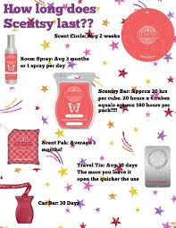 With that said, here are some tips to making your 10 ml bottle last longer: How Long Does Each Scentsy Scent Last Scentsy Bar 20hrs Per Cube 20 Hrs X 8 Cubes 160 Hrs Room Spray Avg Scentsy Scentsy Scent Scentsy Facebook Party