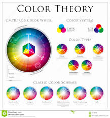 Color Wheel Theory Stock Vector Illustration Of Harmonic