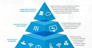 Image result for infographics