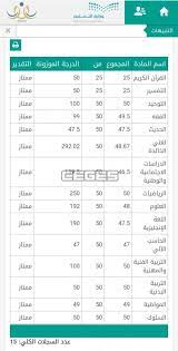 إستعلام نتائج نظام نور 1441 برقم الهوية رابط مشاهدة التقارير الفصل الدراسي الأول سي جي العربية