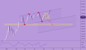 Bitcoin trading, how to trade bitcoin, bitcoin trading tutorial, and cryptocurrency technical analysis. 5xp998iwbu20vm