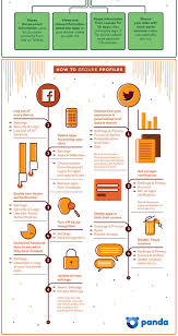 Infographic Social Media Security Personal Information Cybersecurity Privacy Facebook Twitter 6 Social Media Privacy Social Media Infographic Infographic