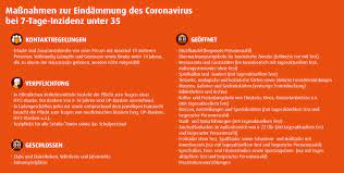 Wer nicht geimpft oder genesen ist, muss künftig bei der einreise nach deutschland einen aktuellen test nachweisen. Corona Verordnungen Und Anweisungen Fur Sachsen Anhalt