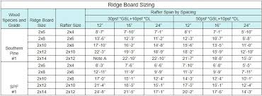 We did not find results for: Ridge Beam Vs Ridge Board What Is The Difference