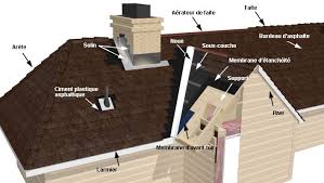 Revetements De Toiture Comment Faire Le Bon Choix Roof Roof Covering Roof Construction