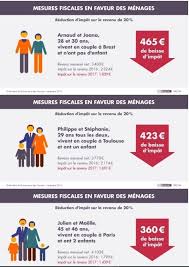 Calcul de l'impôt 2017 : Plf2017 20 De Reduction D Impot Sur Le Revenu Pour Les Revenus Inferieurs A 1700 Mois Ou 3400