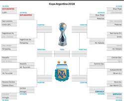 League, teams and player statistics. Copa Argentina 2018 Deportes