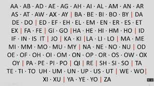 Test your knowledge on this language quiz and compare your score to others. These Are All The Two Letter Words Eligle In Scrabble Scrabble