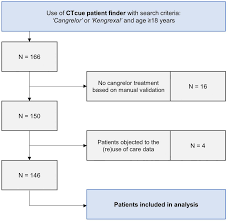Image result for Cangrelor