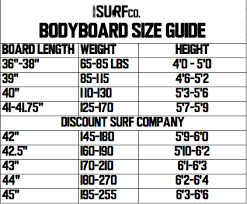 bodyboards size chart piano chord chart g11