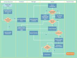 Swim Swimlane Flowchart Template Excel Lane Flowchart Symbols Warehouse Flow Chart Example Workflow Diagram P Flow Chart Flow Chart Template Process Flow Chart