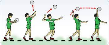 Dalam permainan bola voli, servis (service) adalah pukulan awal dari luar lapangan untuk memulai rally dalam pertandingan. Variasi Keterampilan Gerak Permainan Bola Voli Maolioka