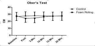 Image result for Ober Test