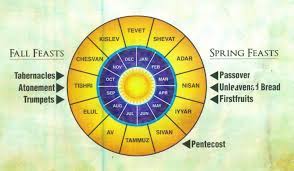 Jewish Calendar Jewish Calendar Calendar Bible Study Help
