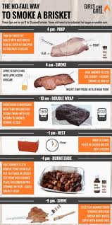 The No Fail Way To Make Smoked Brisket Girls Can Grill