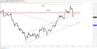 gold silver price charts precious metals likely to