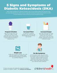 The main symptom of shock is low blood pressure. Signs And Symptoms Of Diabetic Ketoacidosis Dka Children S Health