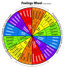 Feelings Wheel Feelings Wheel Emotions Wheel Feelings Chart