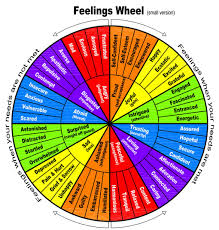 feelings wheel feelings wheel emotions wheel feelings chart