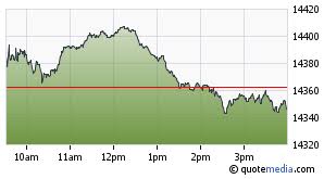 If you are sitting on excess cash,. The Stock Market Canadian Stock Exchange Tmxmoney Stock Exchange Stock Market Stock Prices