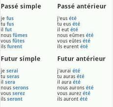 Le futur antérieur est formé à partir des auxiliaires avoir et être conjugués au futur simple auxquels on ajoute le participe passé. Verbes Et Conjugaisons Posts Facebook