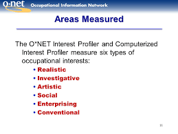 The o*net interest profiler is an online test which matches the user's interests and level of work experience to matching careers. Presented By Dr Janet Wall Senior Trainer O Net Academy Ppt Download