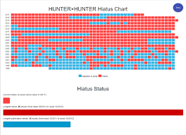 Voting Round 1 Magi Vs Hunter X Hunter Page 3