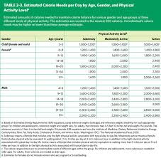 Healthy Skepticism How Many Calories Should You Eat