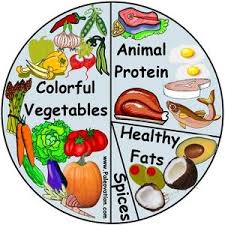 Paleo Plate Servings Proportions Portion Quantity Colorful Vegetables Hunter Gatherer Diet Paleo