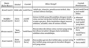Check spelling or type a new query. Kursus Google Adwords Private Online Kata Kunci Ads