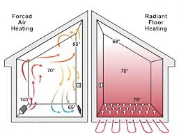 Thanks to the infrared light the warmth will enter your skin immediately, so you will enjoy the warmth the minute the heater is turned on. Comfort Radiant Floor Heating Radiant Floor Radiant Heat
