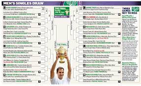Wimbledon Draws Printable