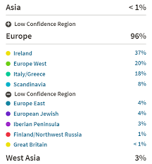 Best Dna Test For Native American Ancestry