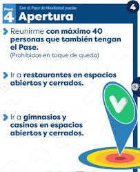 Maybe you would like to learn more about one of these? Plan Paso A Paso Por Comuna Que Comunas Cambian De Fase Este Martes 20 De Julio En Que Fase Esta Mi Comuna Redgol