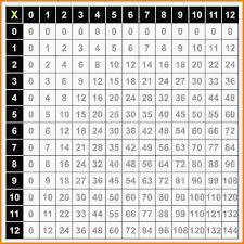 times tables chart pdf modern coffee tables and accent tables