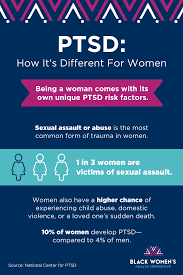 If you have ptsd symptoms, then you probably know that no two people experience ptsd in the same way. Black Women And Ptsd How Do You Know If You Have It Black Women S Health Imperative
