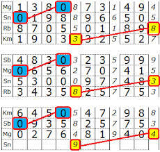 Pasaran hongkong pools ini juga menjadi pasaran 4d terbesar yang biasa di sebut paito hk. Populer 23 Rumus Togel 2d