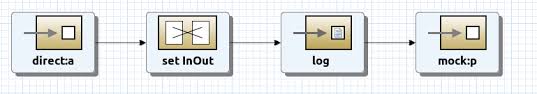 And details of those ftp servers keeps changing. Jboss Fuse Camel Route Editor How To Write Multicast Doing Request Response Fanout Calls And Aggregating All Responses Into One Message Sent On Stack Overflow